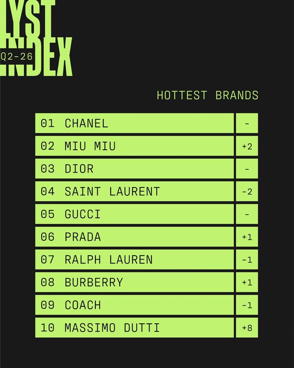 Lyst Index Q2 2026