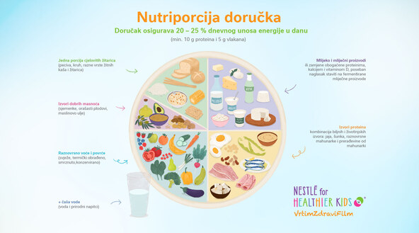 Nutriporcija doručka.jpg