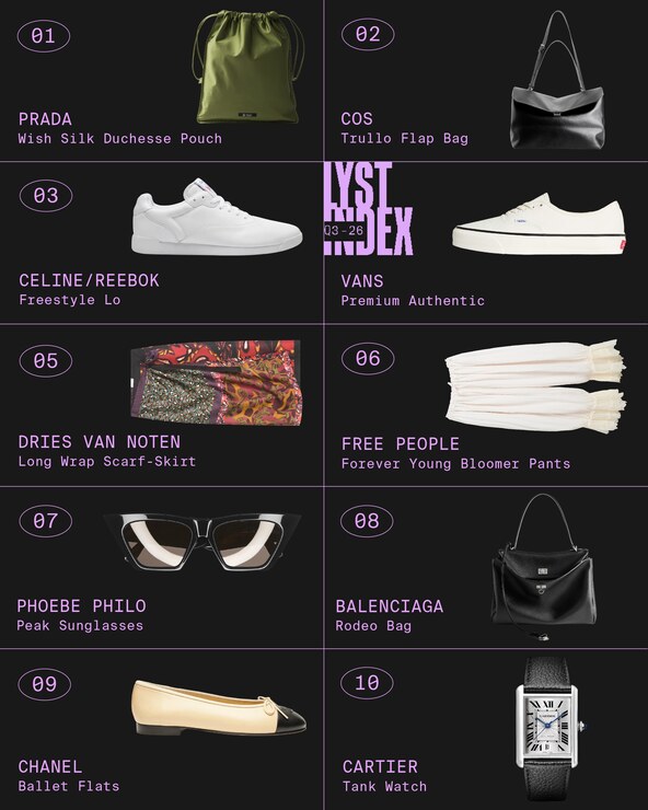 Lyst Index Q3 2026