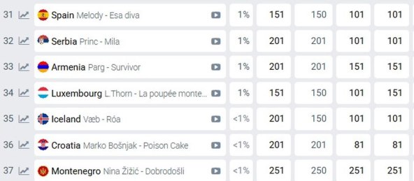 63036360-stanje-na-kladionicama-za-eurosong.jpg