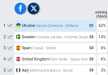 eurosong 2022.PNG