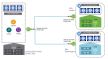 Dell Validated Design for Retail Edge (5).jpg