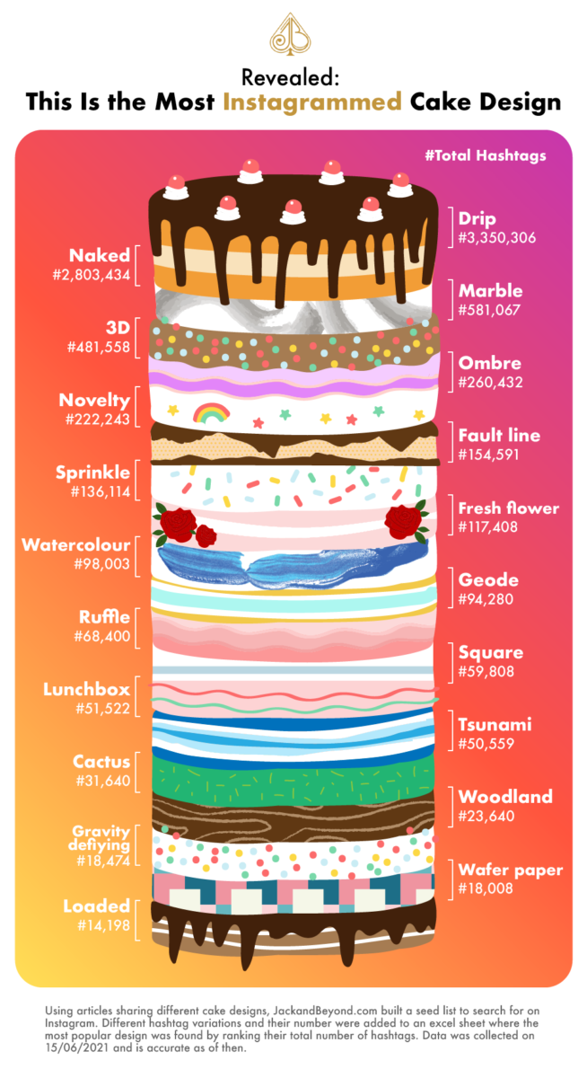 slatki-trendovi-za-ljeto-2021-i-vjencane-torte