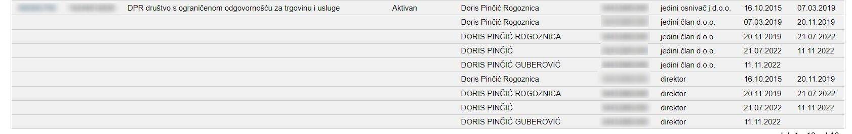 Doris Pinčić nadodala je muževo prezime na svoje