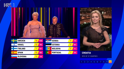 Eurosong