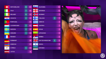 Kako je glasala Australija na Eurosongu 2024