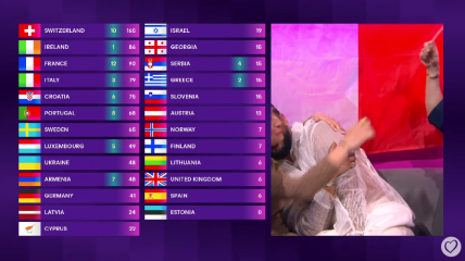 Kako je Slovenija glasala na Eurosongu 2024