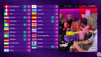 Kako je glasala Italija na Eurosongu 2024