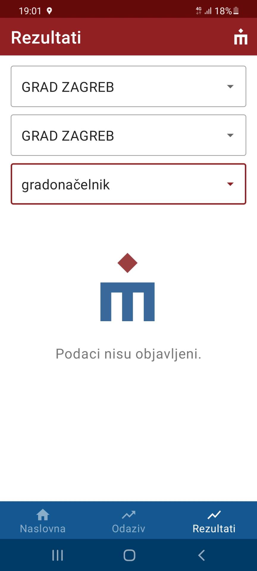 REZULTATI DRUGOG KRUGA LOKALNIH IZBORA Tko su pobjednici, a tko gubitnici