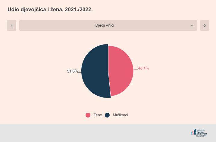 Udio djevojčica i žena.jpg