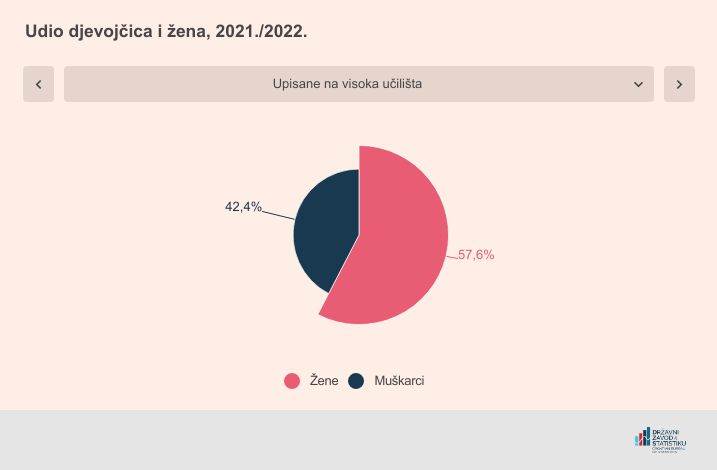 Udio djevojčica i žena (2).jpg