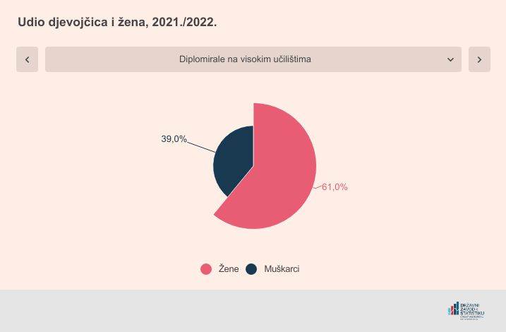 Udio djevojčica i žena (3).jpg