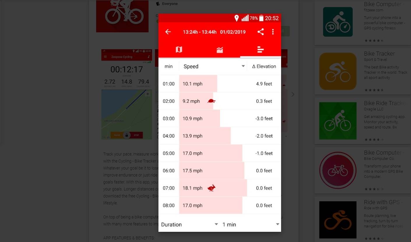BICIKLIRANJE Koliku ste udaljenost prešli sa svojim biciklom, koliko ste dugo vozili…