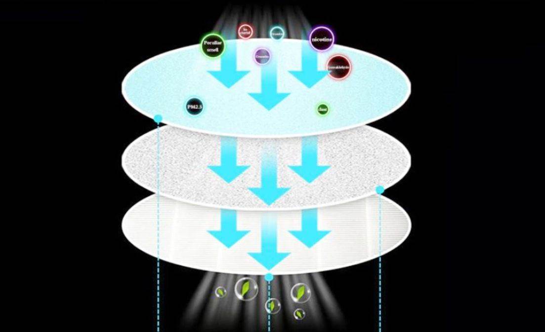 IDEALNA JE ZA AUTOMOBILE Višenamjenska pepeljara s USB priključkom