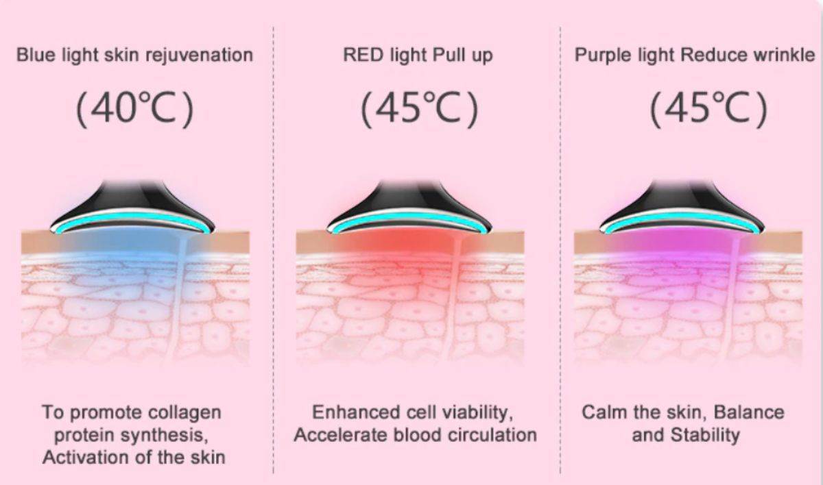 Otklonite bol, poboljšajte izgled i izgledajte mlađe