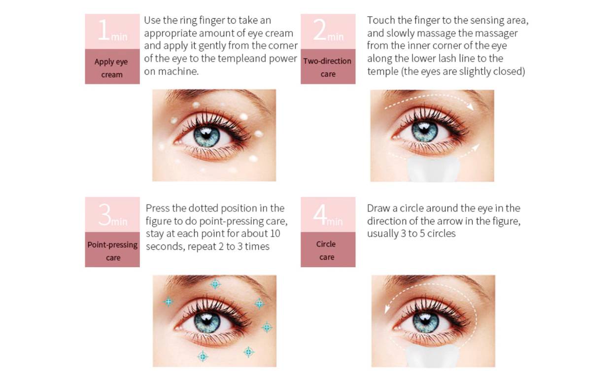 Uređaj protiv podočnjaka 2