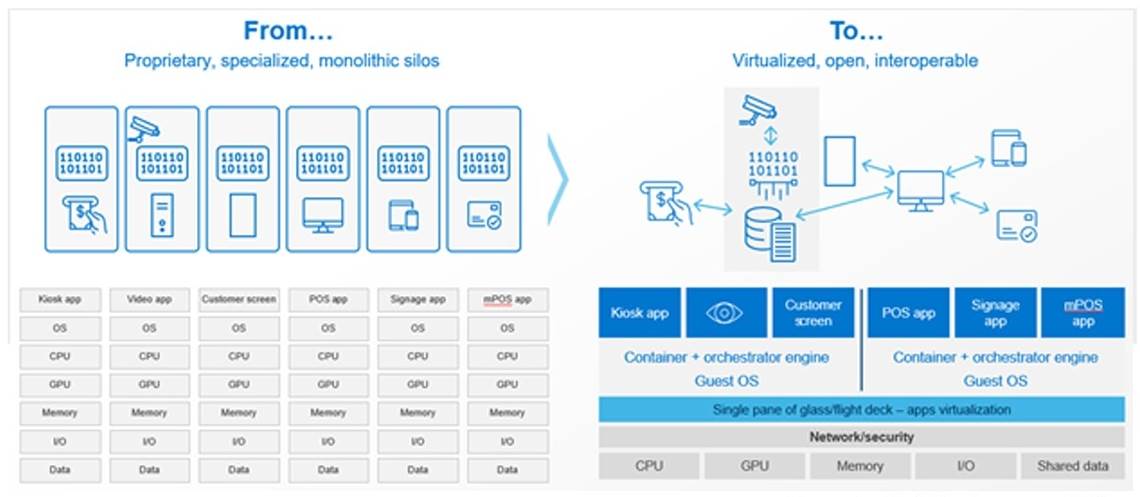Dell Validated Design for Retail Edge (3).jpg