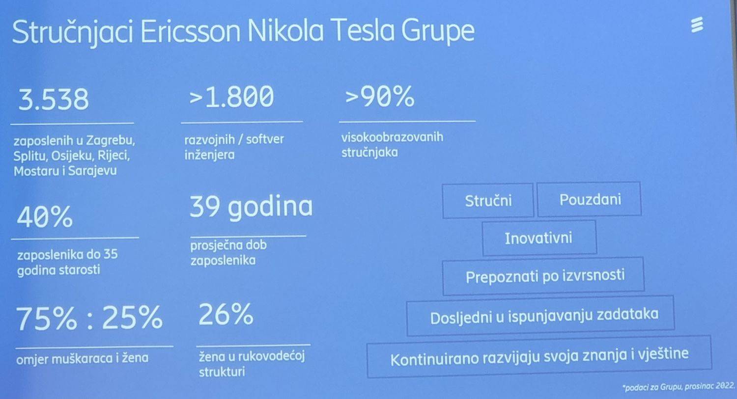 Ericsson Nikola Tesla poslovni rezultati za 2022 (7).jpg
