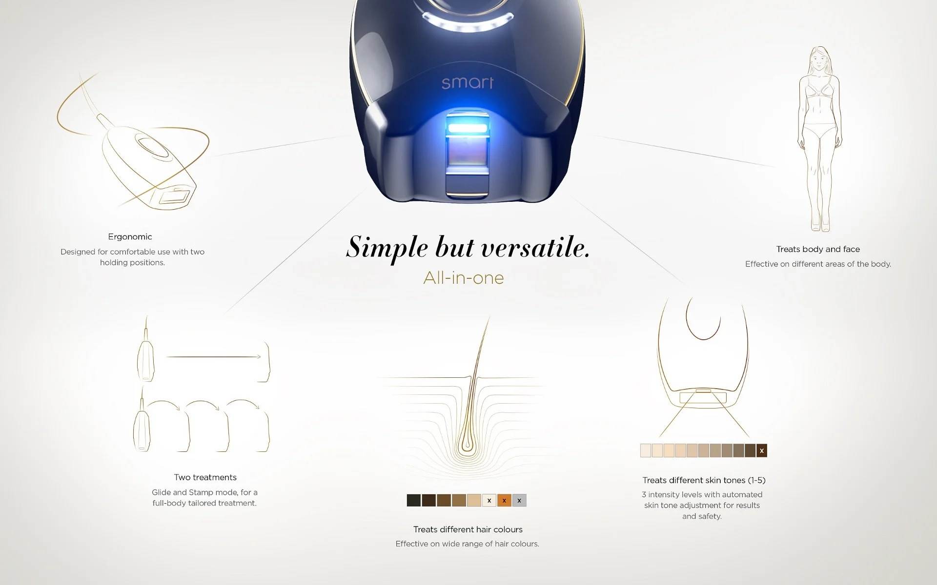 Smoothskin Pure Mini (6).jpg