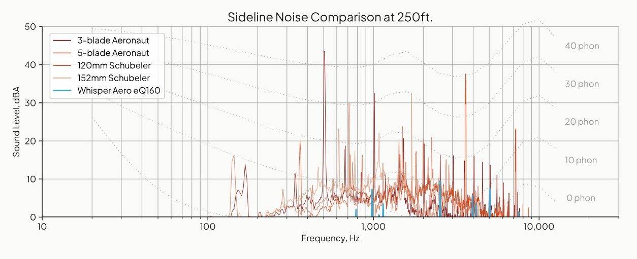 Whisper Aero Jet (3).jpg