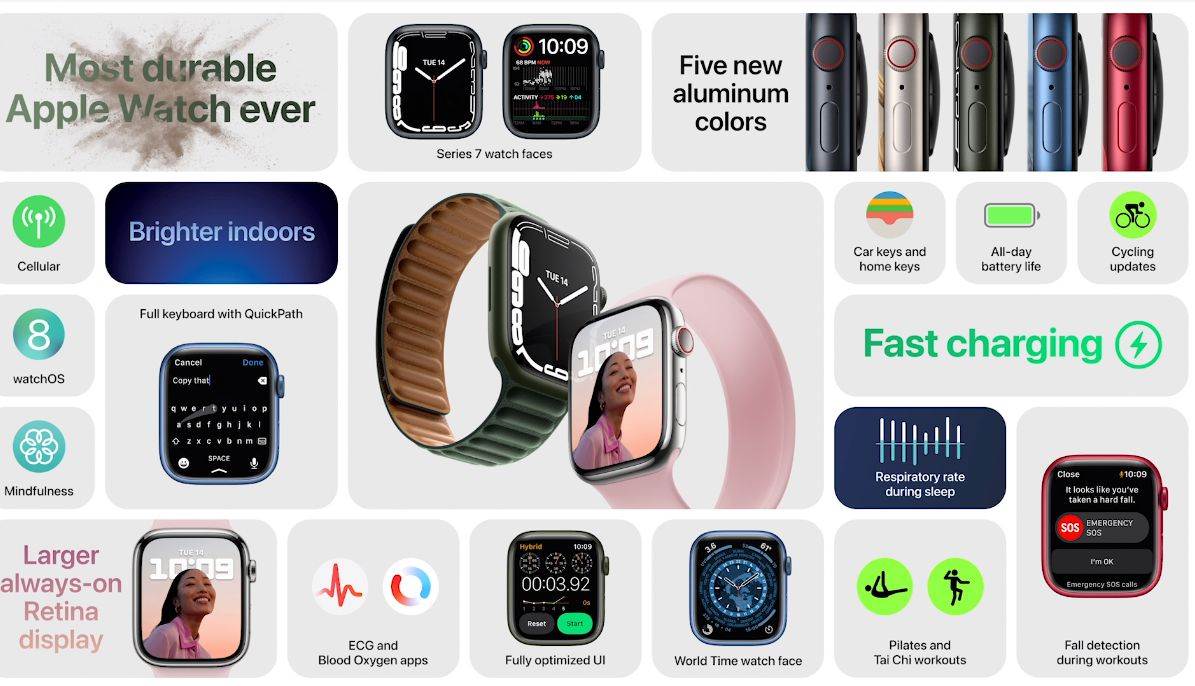 Apple Watch serija 7 (1)