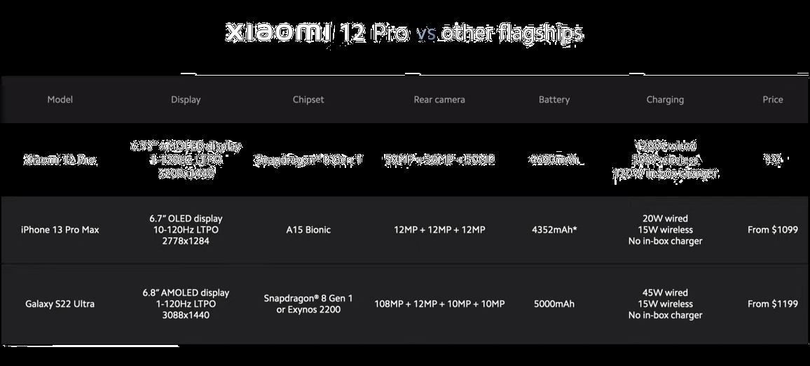 Xiaomi 12 Pro (1).png