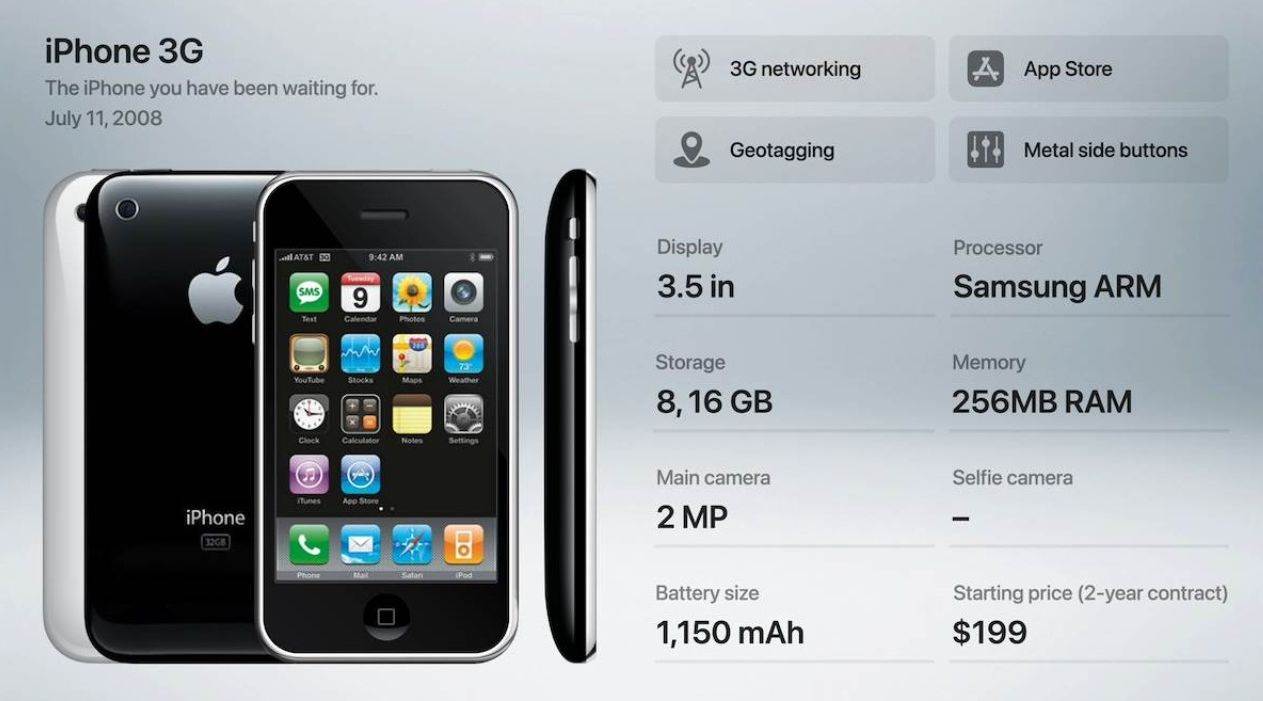 Apple iPhone 3G.jpg