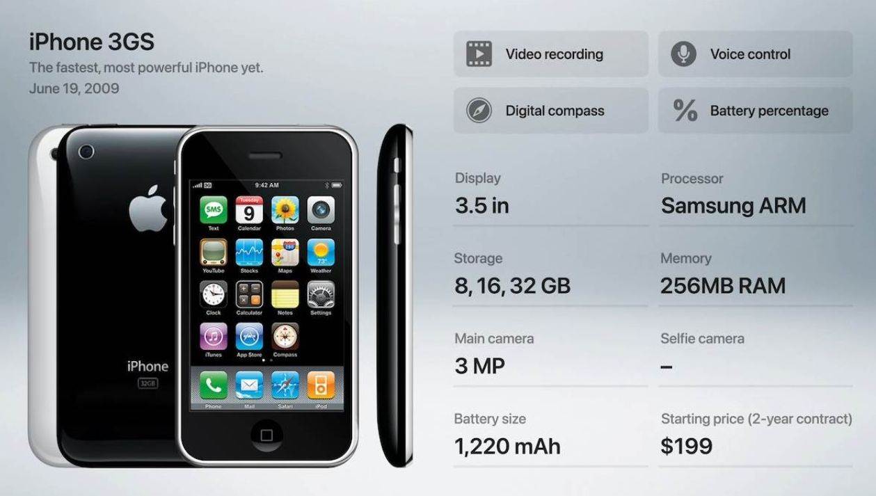 Apple iPhone 3GS.jpg