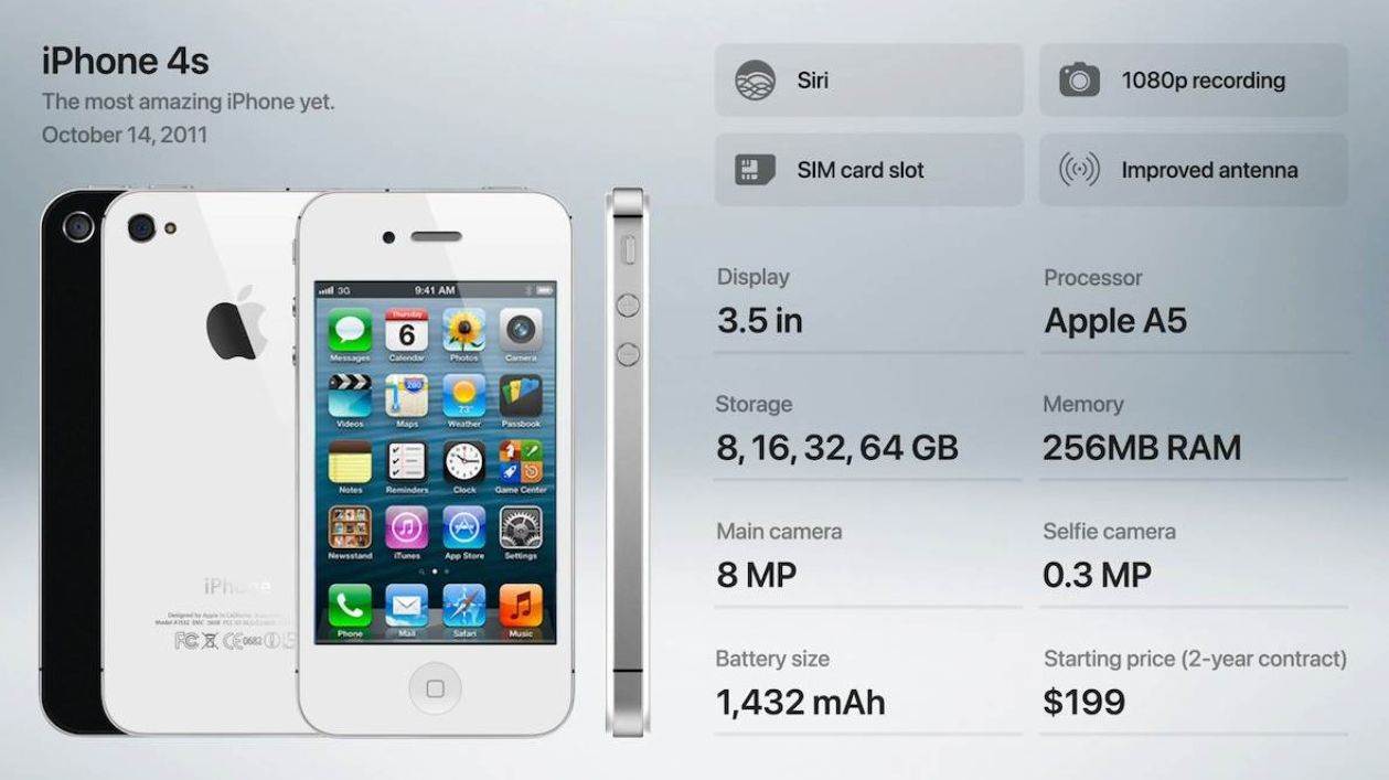 Apple iPhone 4s.jpg