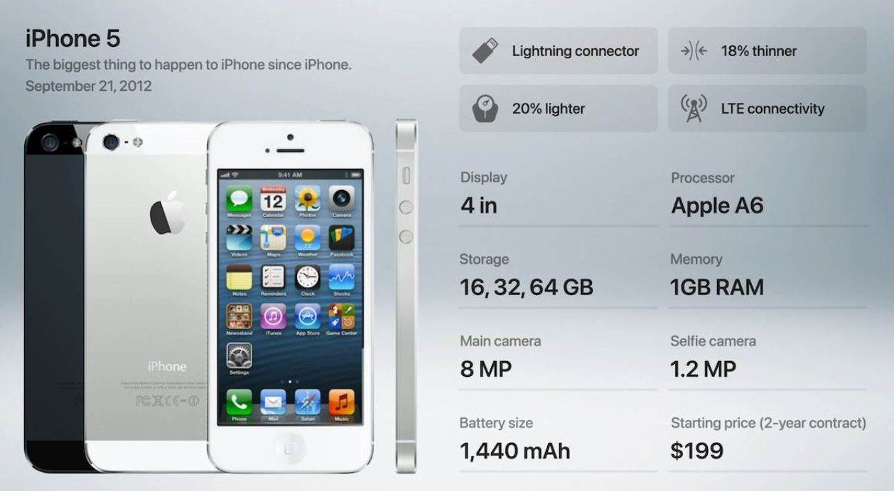 Apple iPhone 5.jpg