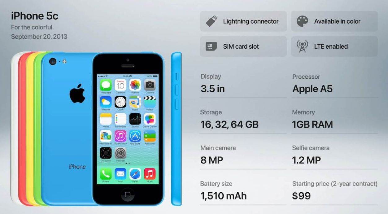 Apple iPhone 5c.jpg