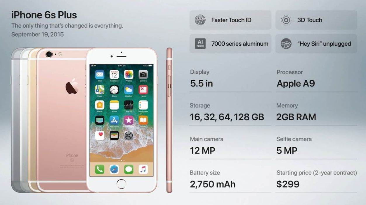 Apple iPhone 6s Plus.jpg