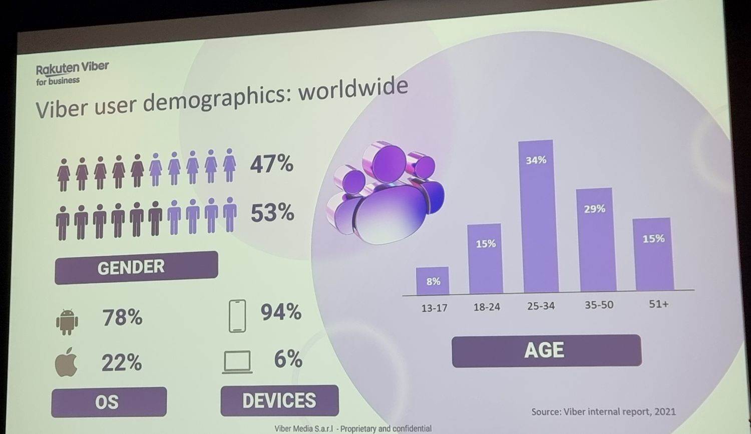 Viber Infobip campus (7).jpg