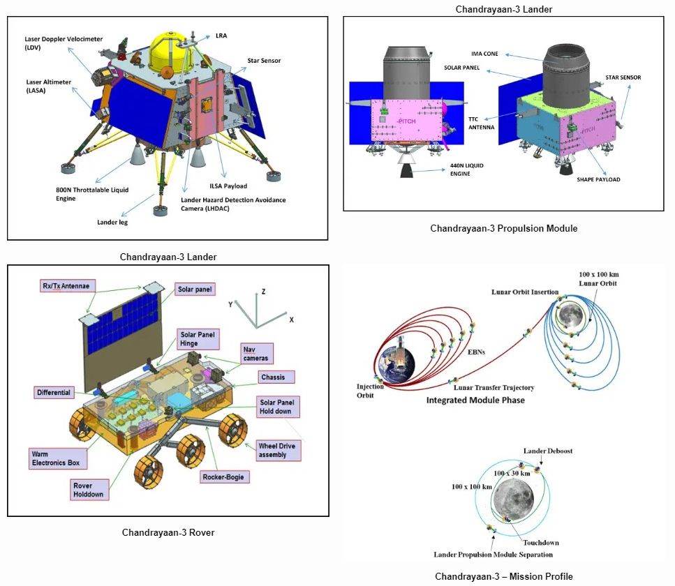Chandrayaan-3 Indija let na Mjesec (5).jpg