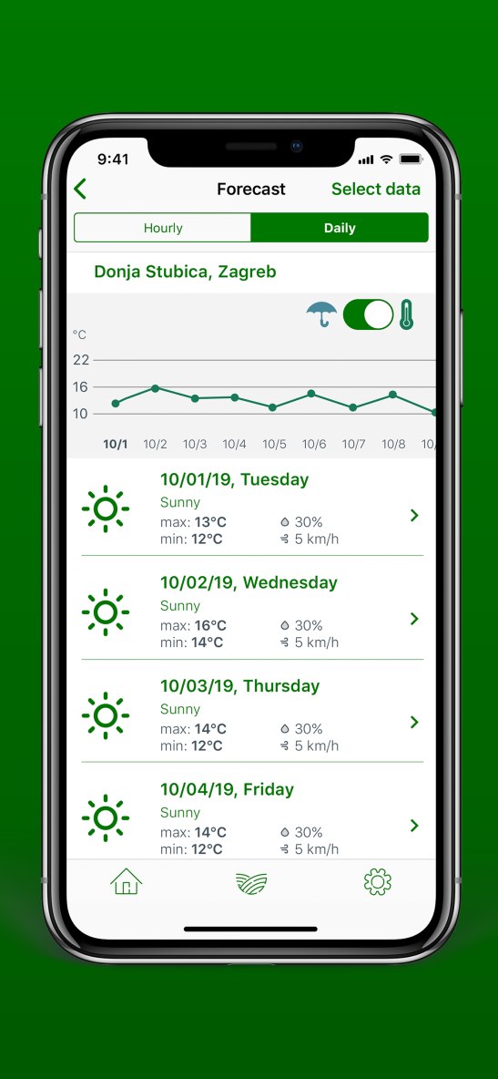 Besplatna aplikacija za moderno vođenje farme
