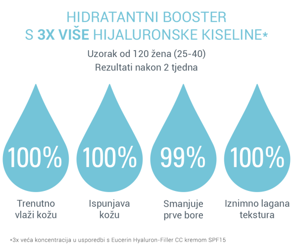 Pravilo umjerenosti ne vrijedi kad je hidratacija u pitanju