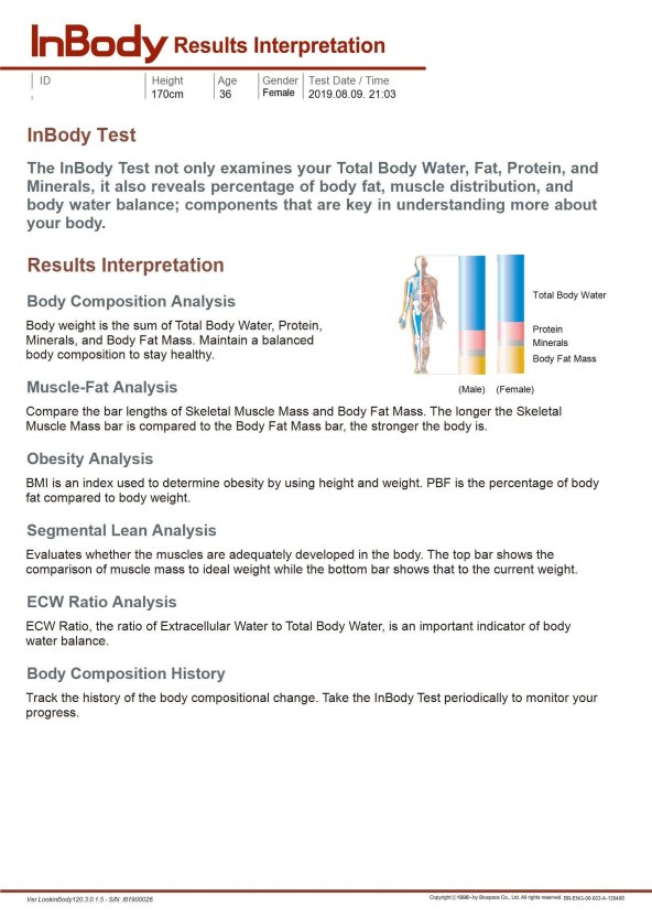 PRIJE POČETKA VJEŽBANJA, KOMPLETNA ANALIZA TIJELA OTKRIVA PRAVU ISTINU