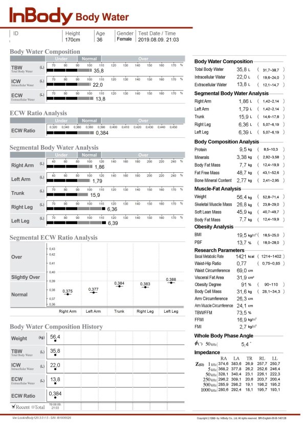 PRIJE POČETKA VJEŽBANJA, KOMPLETNA ANALIZA TIJELA OTKRIVA PRAVU ISTINU