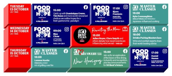 50 Best predstavio 50 Next