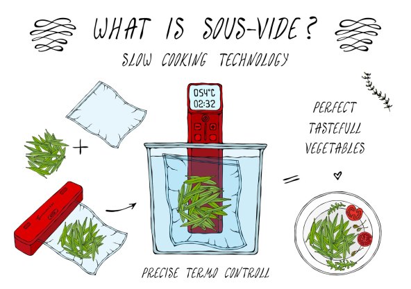 Obilježite i vi međunarodni Sous Vide dan