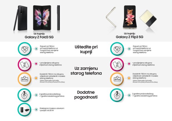 3-CRO-Galaxy-Z-Fold3-Galaxy-Z-Flip3-Preorder-Infografika