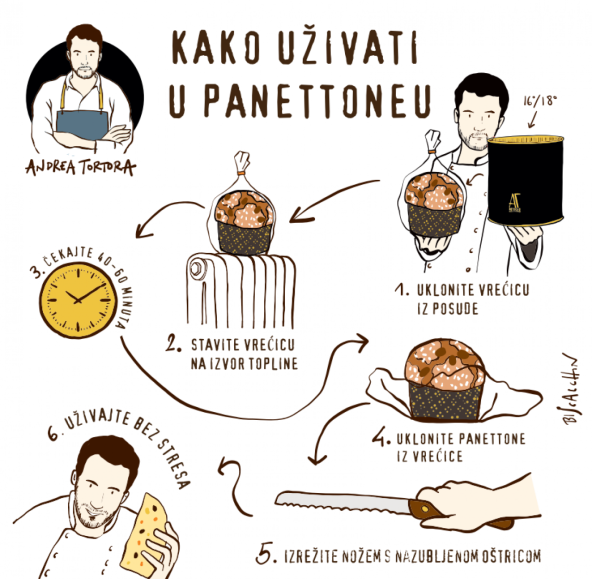 AT & Dubravica Panettone
