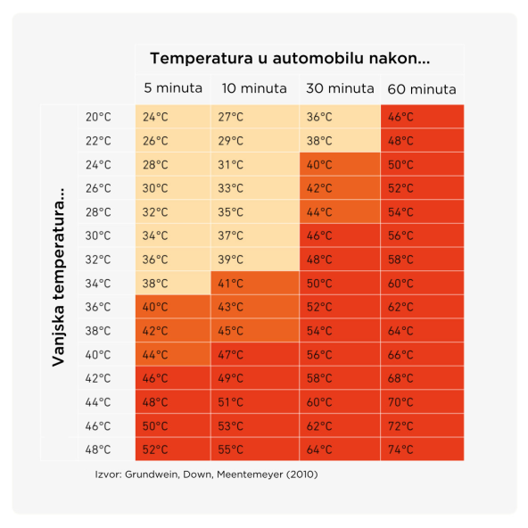 Vodič temperature.png