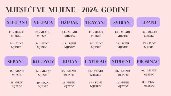 Mjesečeve mijene za 2024.