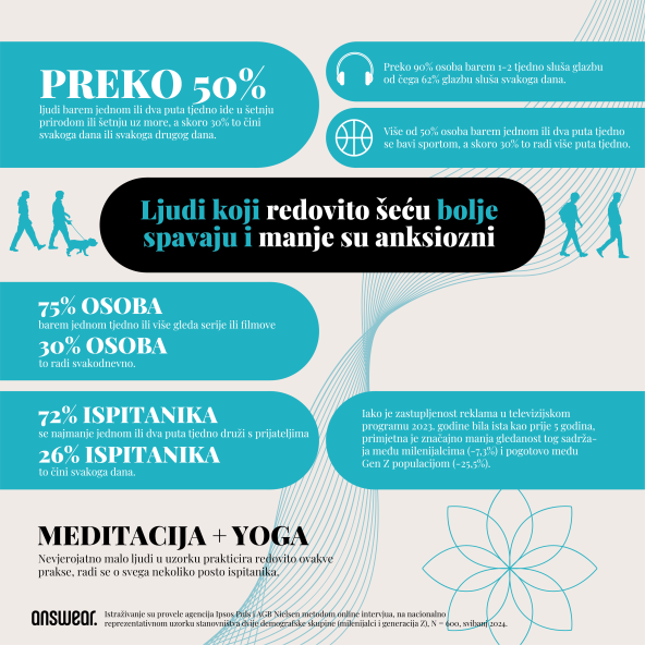 Answear_Brini o nutrini_infografike_3.png