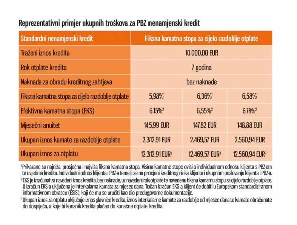 PBZ-tablica.jpg