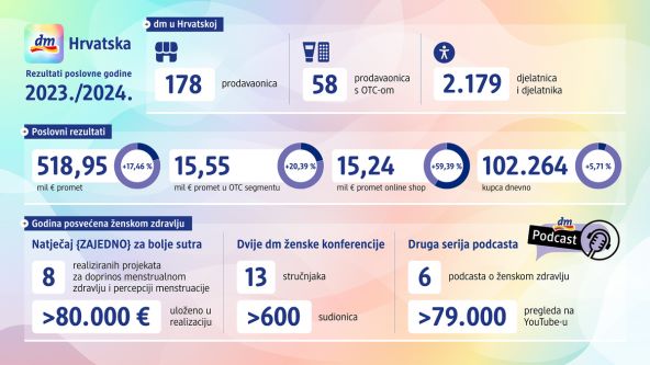 dm_infografika_2024.jpg