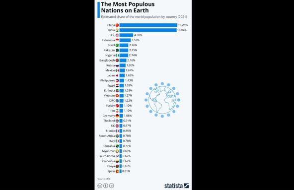 SVE NAS JE VIŠE NA PLANETU I bit će nas sve više na Zemlji, a uspjeli smo nas i prebrojati