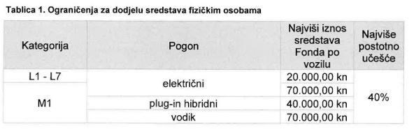 Tablica 1 Ograničenja za dodjelu sredstava fizičkim osobama.jpg