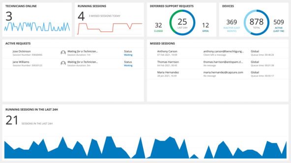 N-sight tc-dashboard.jpg